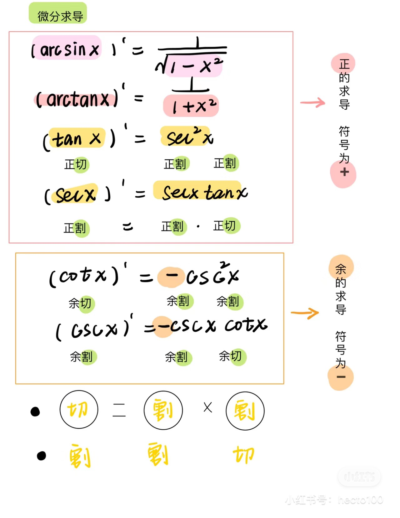 常见三角函数导数助记