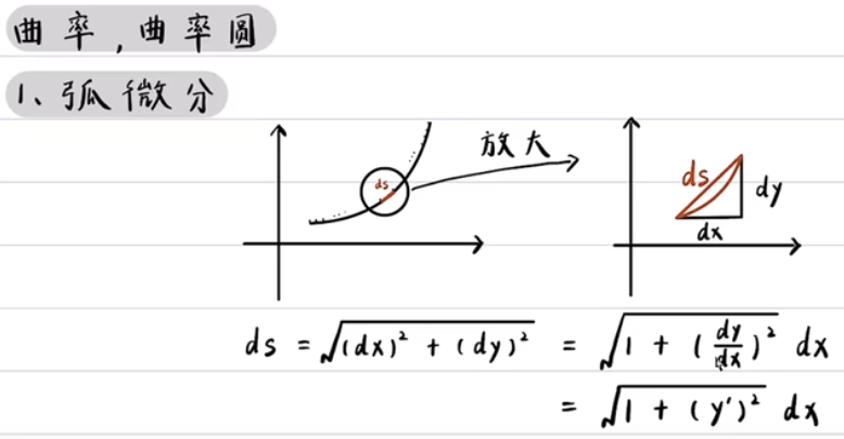 弧微分