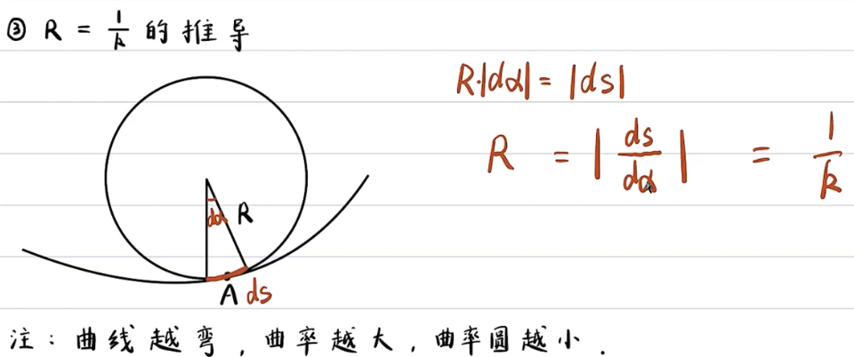 利用弧长公式推导