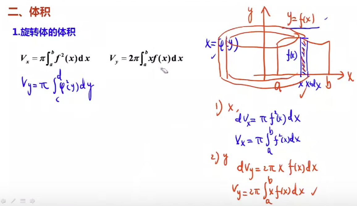 X/Y旋转体体积的公式
