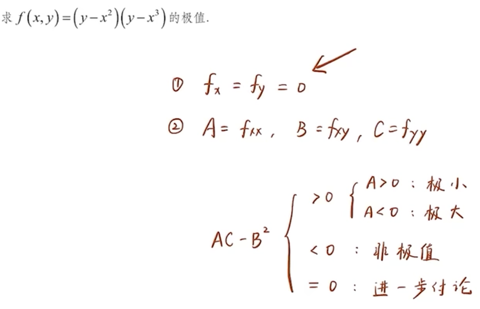 二元函数的极值